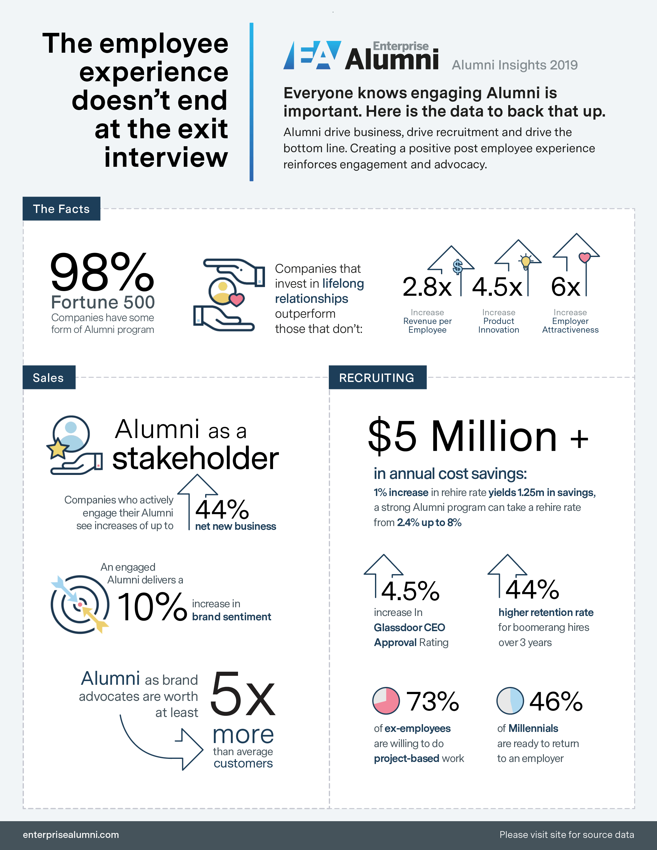 Alumni Research infographic
