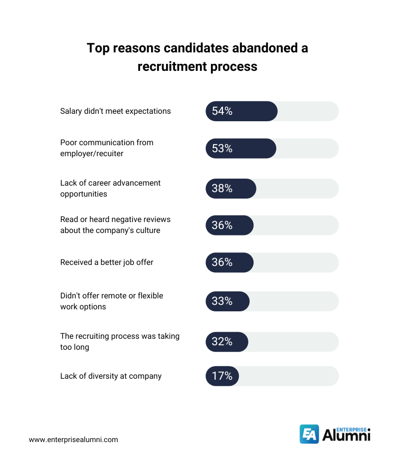 2023 H.R. Statistics: Hiring, Retaining & Rehiring