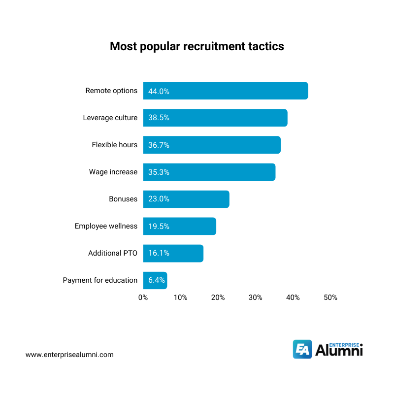 2023 H.R. Statistics: Hiring, Retaining & Rehiring