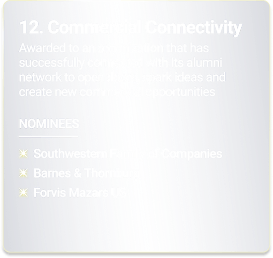 Commercial Connectivity Award - Awarded to an organization that has connected with its network to open doors and create new commercial opportunities.
