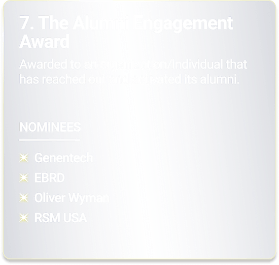 Alumni Engagement Award - Awarded to an organization/individual that has reached out and activated its alumni.