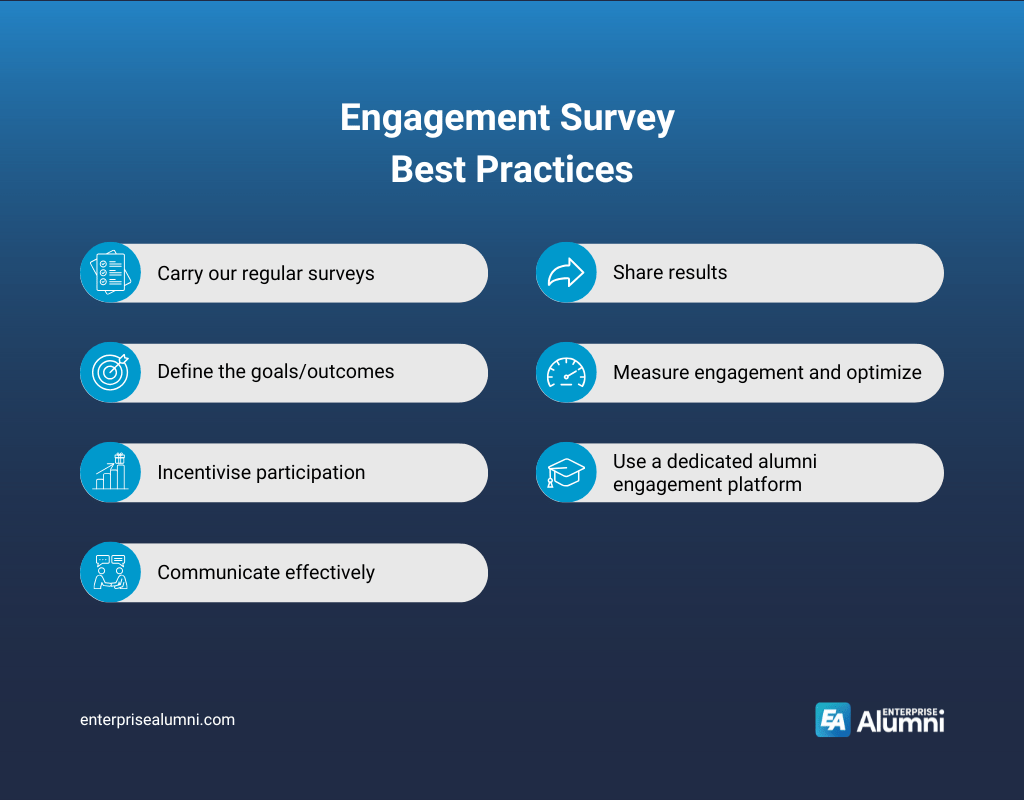 Alumni Engagement Survey practices