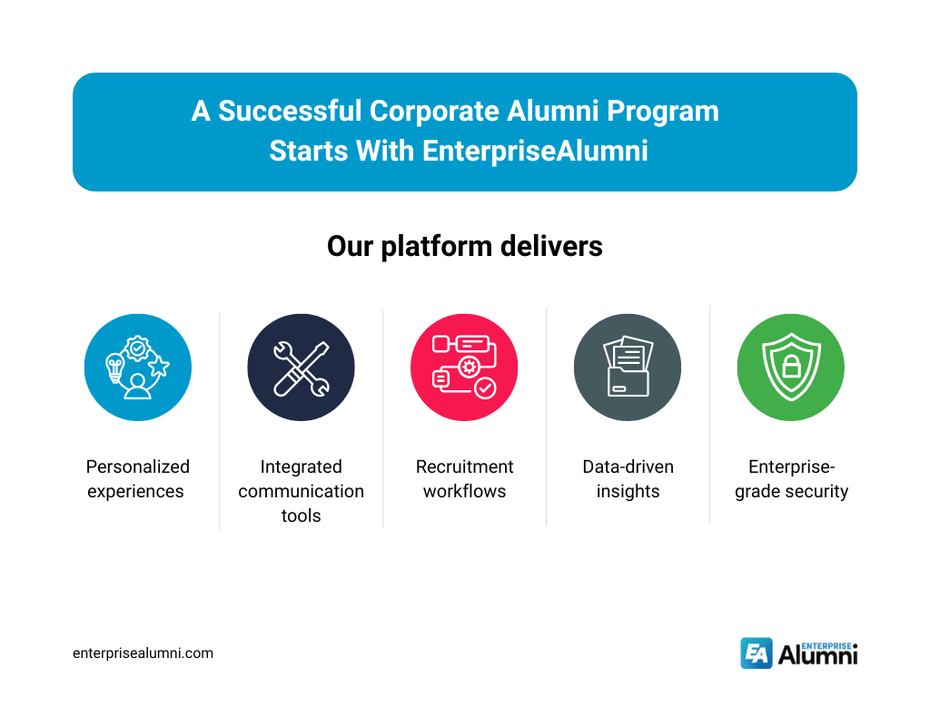 Launching-Corporate-Alumni-2