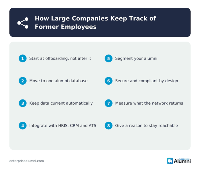 Eight methods large companies use to keep track of former employees, from offboarding to a single alumni database, data enrichment, system integration, segmentation, security, measurement, and ongoing value.