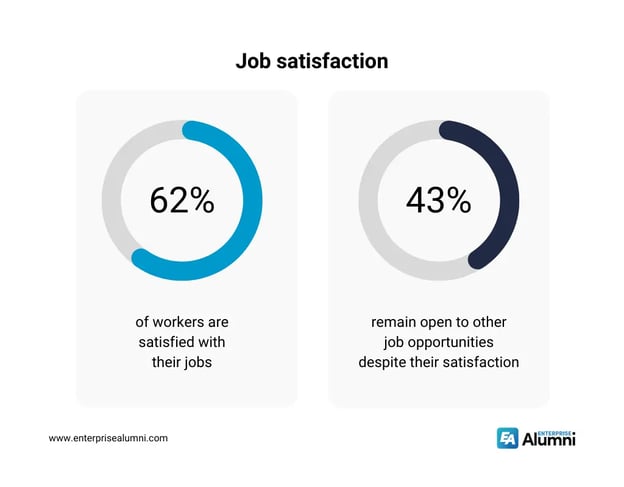 Job satisfaction