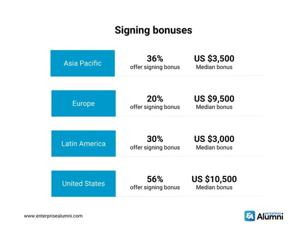 Signing bonuses