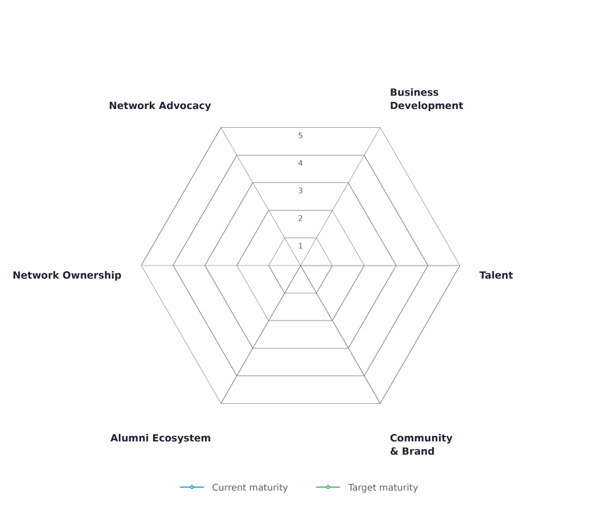 alumni_maturity_model alumni_maturity_model