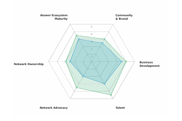 the-maturity-model