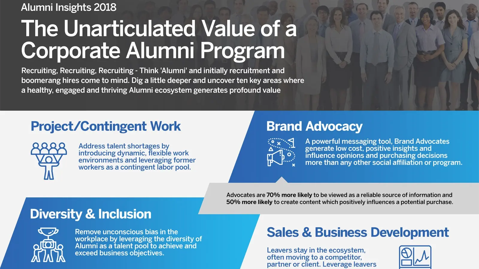 The Business Value Of An Alumni Program
